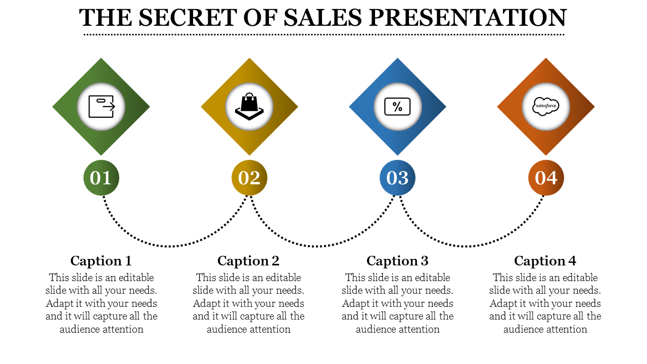 Four Node Sales Presentation PowerPoint Presentation